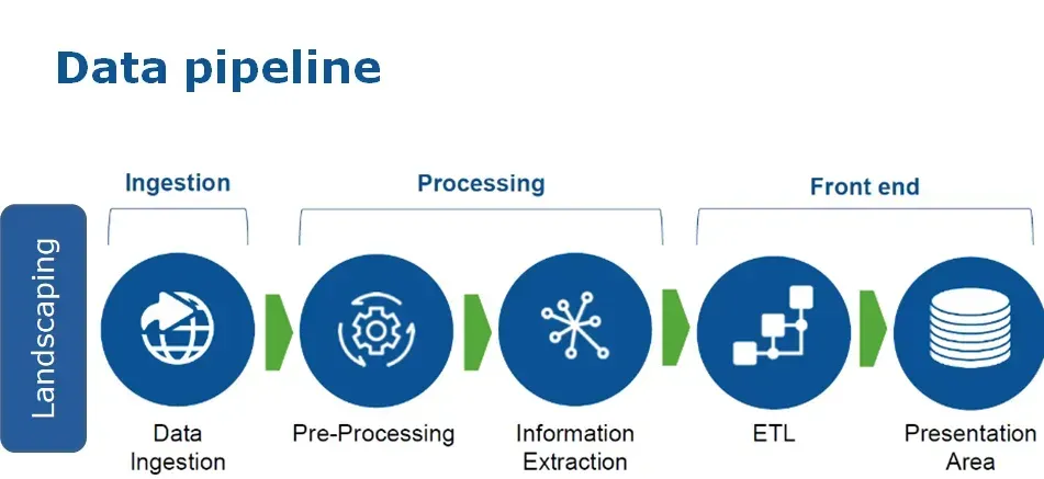 AI Data Pipeline
