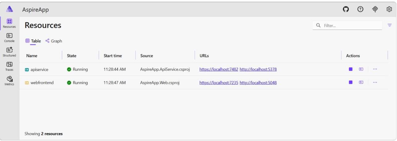 Aspire dashboard