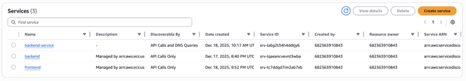 CloudMap Namespace