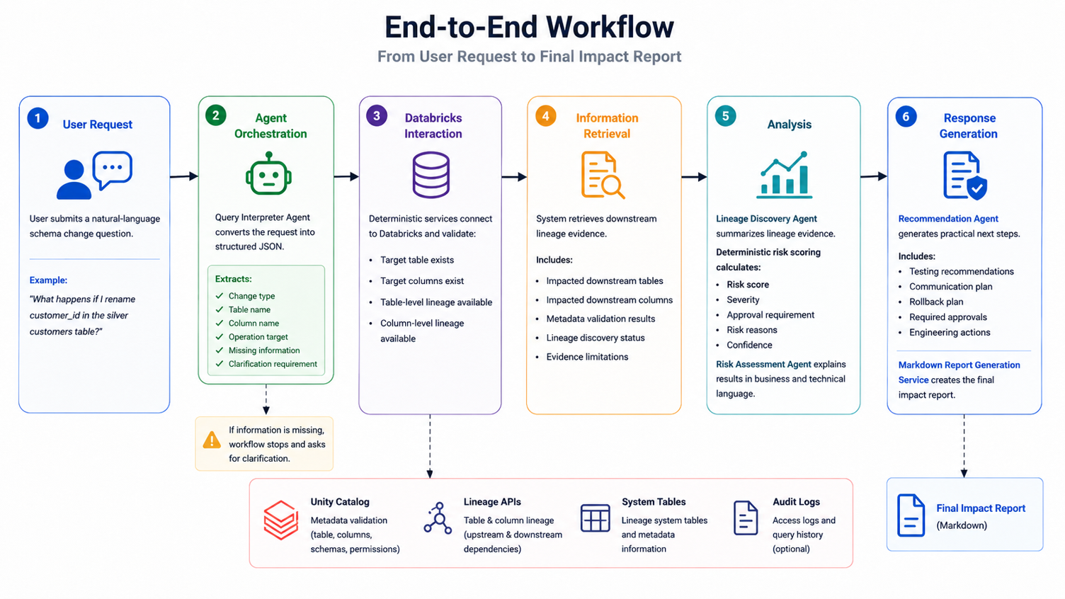 CrewAI Project Architecture