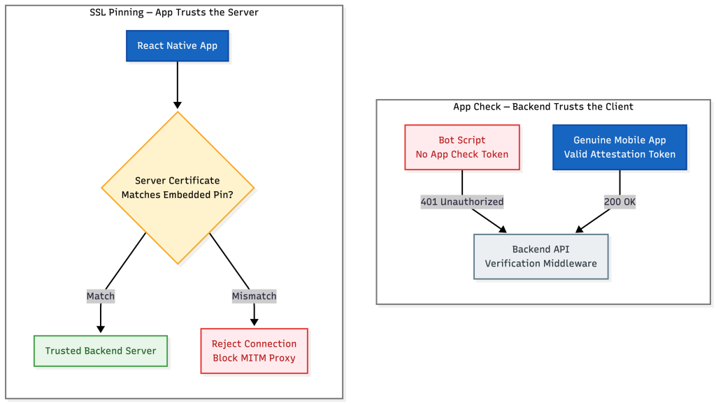 App Check Is Not SSL Pinning
