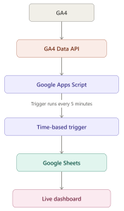 ga4 app script