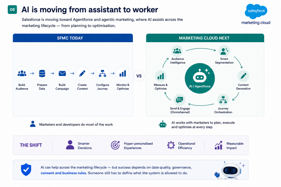 AI is moving from assistant to worker.
