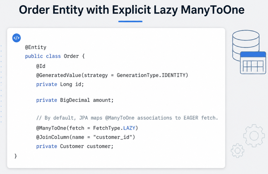 Order Entity Code Screenshot