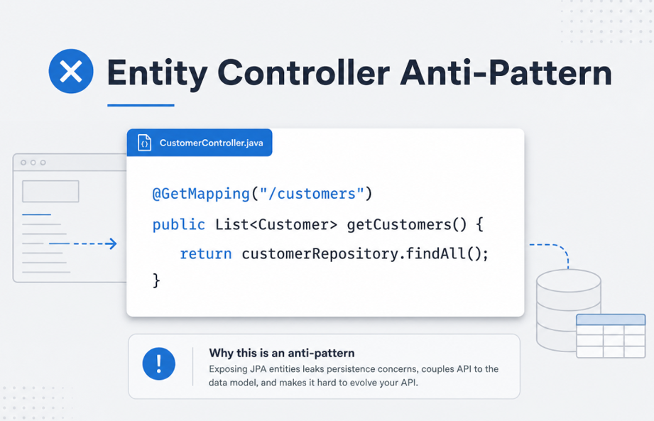 Entity Controller Anti-Pattern