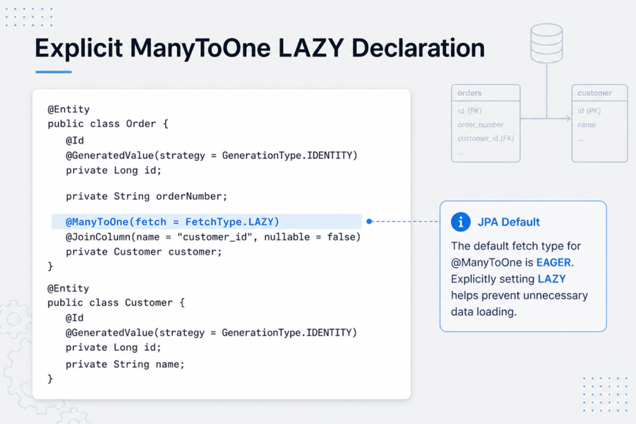 Explicit ManyToOne LAZY Declaration