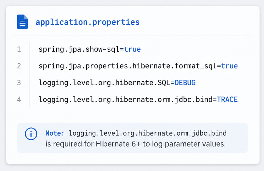 Spring Boot Hibernate SQL Logging Config