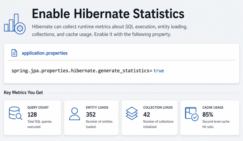 Enable Hibernate Statistics