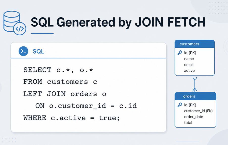SQL Generated by JOIN FETCH