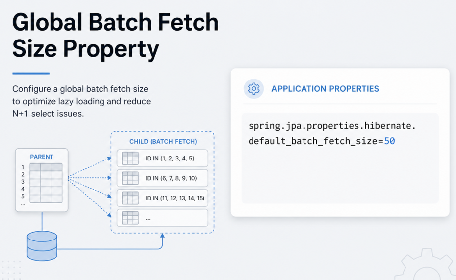Global Batch Fetch Size Property