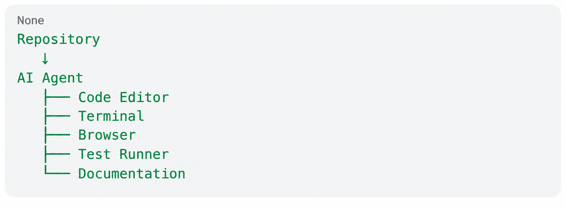 Frontend Development
